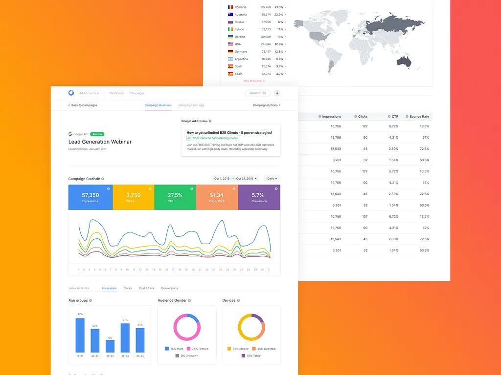 PPC advertising solutions Dubai